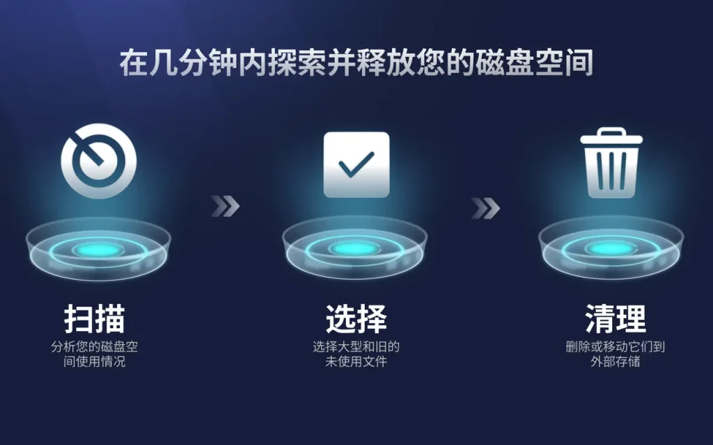 Disk Space Analyzer Pro ｜磁盘清理工具｜v4.2.0