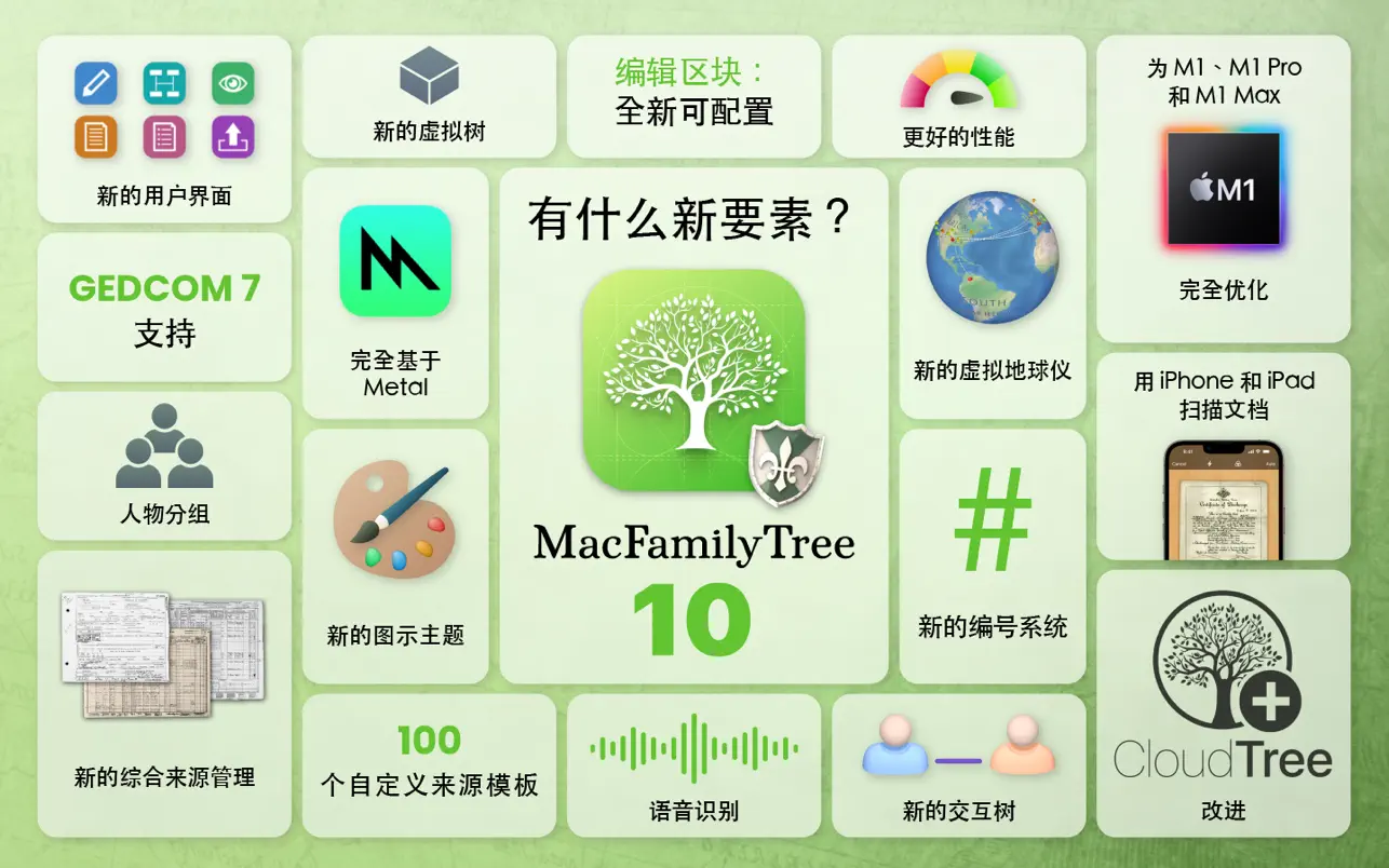 MacFamilyTree 10 ｜家谱软件｜v10.2.2