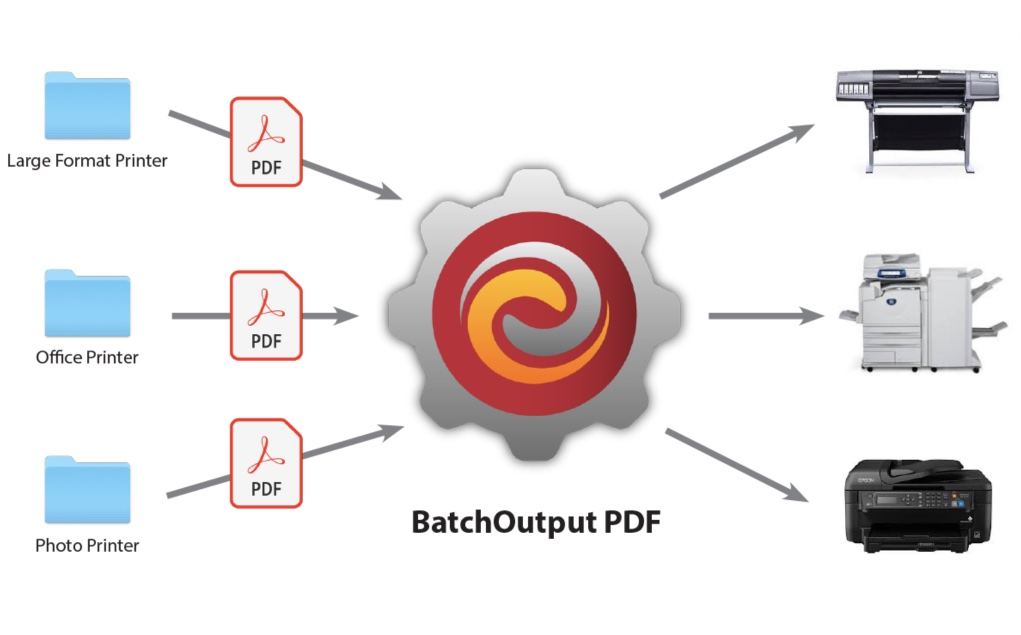 BatchOutput PDF 3 ｜批量PDF打印工具｜v3.1.3