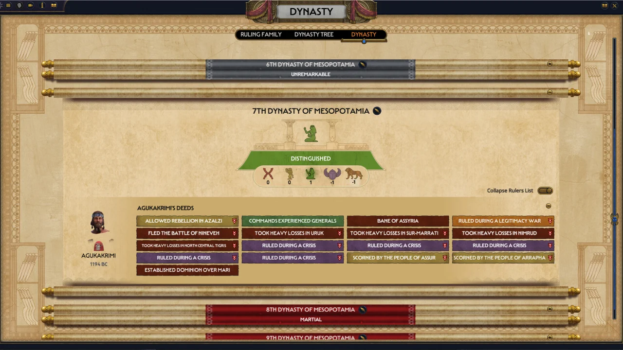 全面战争：法老王朝｜Total War: PHARAOH DYNASTIES｜v2.0.2